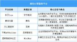 2025年中國AI智能體市場規(guī)模及現(xiàn)有AI智能體預測分析（圖）