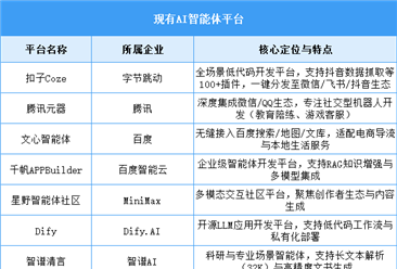 2025年中国AI智能体市场现状及发展前景预测分析（图）