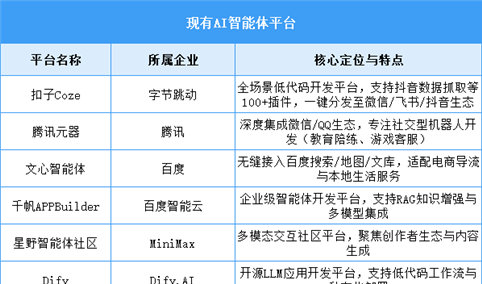2025年中国AI智能体市场规模及现有AI智能体预测分析（图）