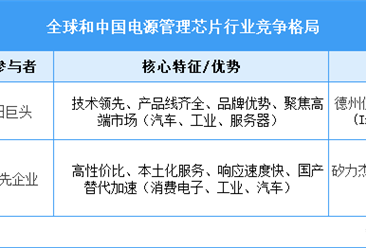 2025年中國電源管理芯片市場規(guī)模及行業(yè)發(fā)展前景預測分析（圖）