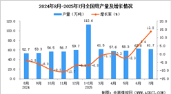2025年7月全國鋅產(chǎn)量數(shù)據(jù)統(tǒng)計分析