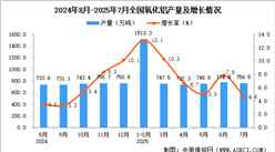 2025年7月全國氧化鋁產量數據統(tǒng)計分析