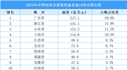 2024年中國對外直接投資流量前10省市排行榜（附榜單）