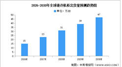 2025年全球液冷機(jī)柜出貨量及企業(yè)布局情況預(yù)測(cè)分析（圖）