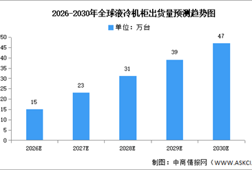 2025年全球液冷机柜出货量及企业布局情况预测分析（图）