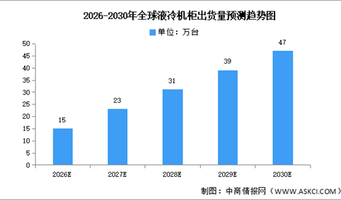 2025年全球液冷机柜出货量及企业布局情况预测分析（图）