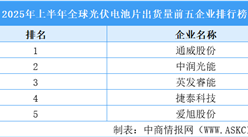 2025年上半年全球光伏電池片出貨量前五企業(yè)排行榜（附榜單）