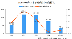2025年中國光伏電池片行業(yè)重點企業(yè)分析（圖）