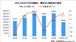 2025年1-7月中国烟花、爆竹出口数据统计分析：出口量同比增长24.3%