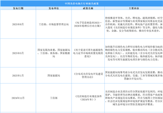 2025年中國光伏電池片行業(yè)最新政策匯總一覽（表）