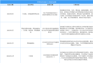 2025年中國(guó)光伏電池片行業(yè)最新政策匯總一覽（表）