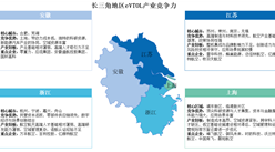 中國eVTOL產(chǎn)業(yè)區(qū)域競爭力圖譜：長三角珠三角雙核領(lǐng)跑，成渝京津冀如何突圍？