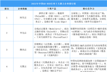 2025年中国公有云行业十大潜力企业排行榜（附榜单）