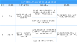 2025年中國(guó)自動(dòng)泊車APA方案行業(yè)十大潛力企業(yè)排行榜（附榜單）