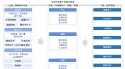 2025年中國傳感器產(chǎn)業(yè)鏈圖譜及投資布局分析（附產(chǎn)業(yè)鏈全景圖）