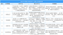 2025年中国AR-HUD行业十大潜力企业排行榜（附榜单）