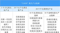 【投資湖北】2025年湖北省重點(diǎn)產(chǎn)業(yè)投資全景分析（附重點(diǎn)產(chǎn)業(yè)布局、園區(qū)分布、投資保障等）