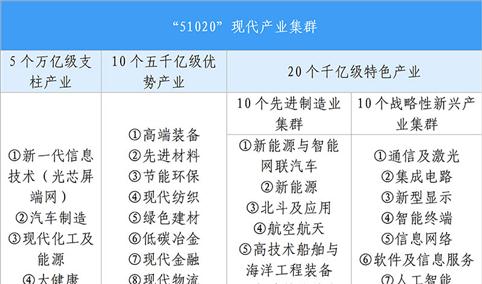 【投资湖北】2025年湖北省重点产业投资全景分析（附重点产业布局、园区分布、投资保障等）