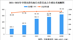 2025年中國光伏電池片出貨量及細分產(chǎn)品出貨量預測分析（圖）