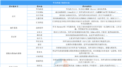 2025年華為智能手機(jī)供應(yīng)鏈分析：從“斷供”到“韌性重構(gòu)”