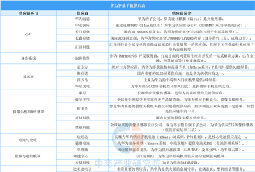 2025年华为智能手机供应链分析：从“断供”到“韧性重构”
