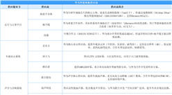 2025年華為智能座艙供應(yīng)鏈分析：國產(chǎn)化率持續(xù)提升（圖）