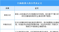 2025年中國掃地機(jī)器人行業(yè)市場前景預(yù)測研究報告（簡版）