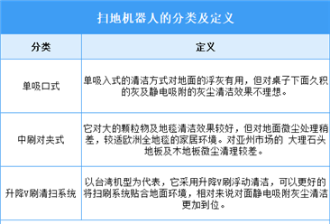2025年中国扫地机器人行业市场前景预测研究报告（简版）