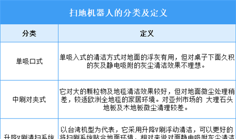 2025年中国扫地机器人行业市场前景预测研究报告（简版）