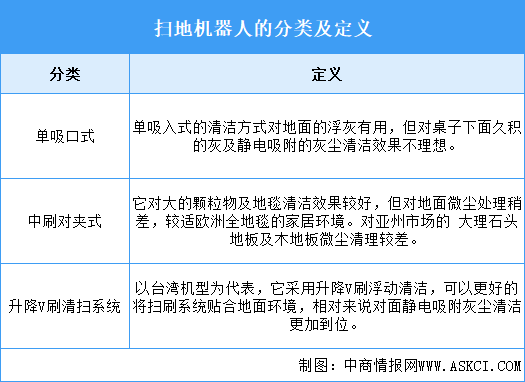 2025年中國掃地機器人行業(yè)市場前景預測研究報告（簡版）