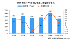 2025年1-7月中國空調出口數(shù)據(jù)統(tǒng)計分析：出口量同比增長4.1%
