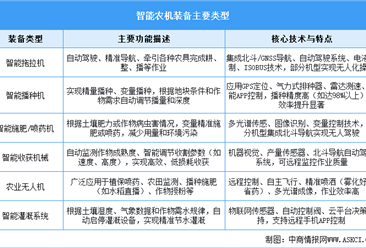 2025年中国智能农机装备行业市场前景预测研究报告（简版）