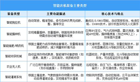 2025年中国智能农机装备行业市场前景预测研究报告（简版）
