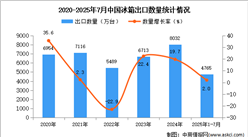 2025年1-7月中國冰箱出口數(shù)據(jù)統(tǒng)計(jì)分析：出口量同比增長2%