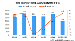 2025年1-7月中國集成電路出口數(shù)據(jù)統(tǒng)計(jì)分析：出口量同比增長(zhǎng)20%
