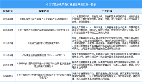 2025年中国智能农机装备行业最新政策汇总一览（表）