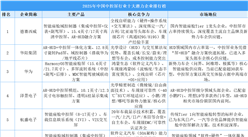 2025年中國中控屏行業(yè)十大潛力企業(yè)排行榜（附榜單）