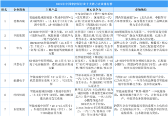 2025年中國中控屏行業(yè)十大潛力企業(yè)排行榜（附榜單）
