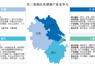 中國(guó)傳感器區(qū)域競(jìng)爭(zhēng)力全景透析：長(zhǎng)三角領(lǐng)跑，中西部特色突圍（圖）