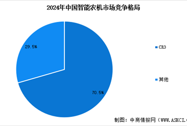 2025年中国智能农机市场竞争格局及行业重点企业分析（图）