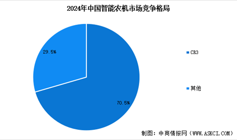 2025年中国智能农机市场竞争格局及行业重点企业分析（图）