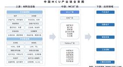 2025年中國MCU產(chǎn)業(yè)鏈圖譜及投資布局分析（附產(chǎn)業(yè)鏈全景圖）