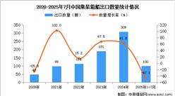 2025年1-7月中國集裝箱船出口數(shù)據(jù)統(tǒng)計分析：出口量同比下降47.1%