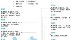 【投資四川】2025年四川省重點(diǎn)產(chǎn)業(yè)投資全景分析（附重點(diǎn)產(chǎn)業(yè)布局、園區(qū)分布、投資保障等）