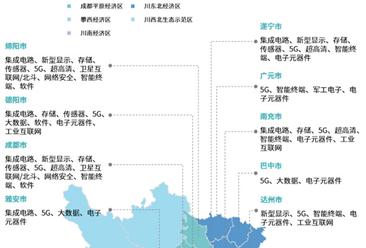 【投资四川】2025年四川省重点产业投资全景分析（附重点产业布局、园区分布、投资保障等）