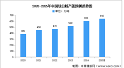 2025年中國鈦白粉產(chǎn)量及產(chǎn)能產(chǎn)量結(jié)構(gòu)預(yù)測分析（圖）