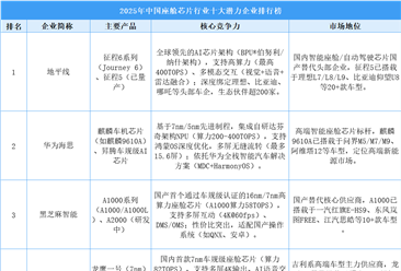 2025年中國座艙芯片行業(yè)十大潛力企業(yè)排行榜（附榜單）