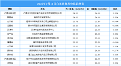 2025年9月12日全國各地最新白條豬價格行情走勢分析