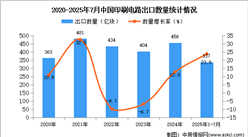 2025年1-7月中国印刷电路出口数据统计分析：出口量337亿块