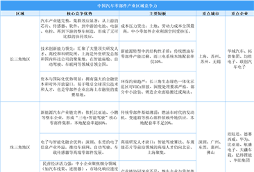 解码中国汽车零部件区域竞争力：长三角领跑，西三角崛起，东北承压